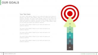 Customer acquisition model powerpoint presentation slides