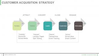 Customer acquisition model powerpoint presentation slides