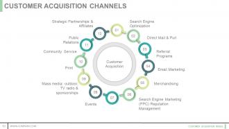 Customer acquisition model powerpoint presentation slides