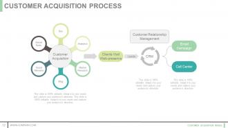 Customer acquisition model powerpoint presentation slides