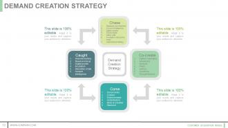 Customer acquisition model powerpoint presentation slides