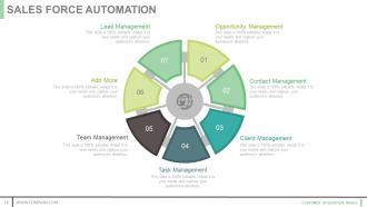 Customer acquisition model powerpoint presentation slides