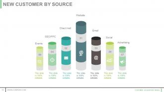 Customer acquisition model powerpoint presentation slides