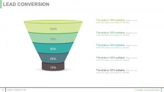 Customer acquisition model powerpoint presentation slides