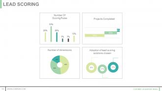 Customer acquisition model powerpoint presentation slides