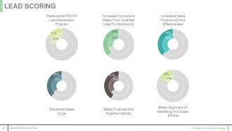 Customer acquisition model powerpoint presentation slides