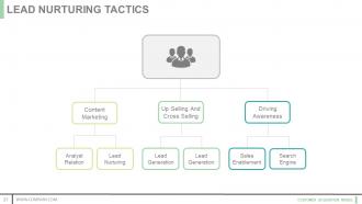 Customer acquisition model powerpoint presentation slides