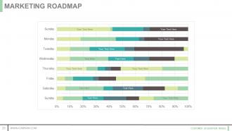 Customer acquisition model powerpoint presentation slides