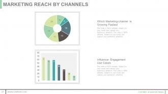 Customer acquisition model powerpoint presentation slides