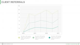 Customer acquisition model powerpoint presentation slides