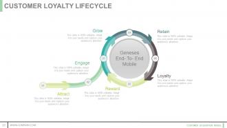 Customer acquisition model powerpoint presentation slides