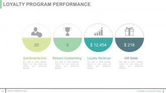 Customer acquisition model powerpoint presentation slides