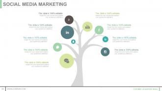 Customer acquisition model powerpoint presentation slides