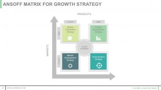 Customer acquisition model powerpoint presentation slides