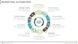 Customer acquisition model powerpoint presentation slides