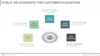 Customer acquisition model powerpoint presentation slides