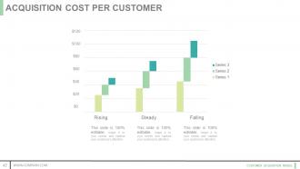 Customer acquisition model powerpoint presentation slides