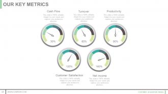 Customer acquisition model powerpoint presentation slides