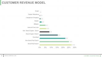 Customer acquisition model powerpoint presentation slides