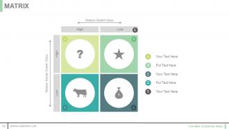 Customer acquisition model powerpoint presentation slides