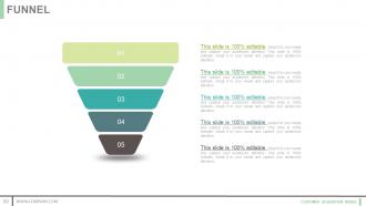 Customer acquisition model powerpoint presentation slides