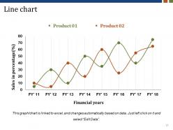 Customer Acquisition Plan Powerpoint Presentation Slides