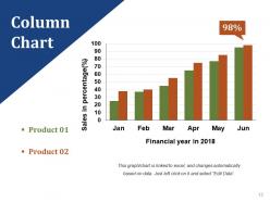 Customer Acquisition Plan Powerpoint Presentation Slides