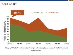 Customer Acquisition Plan Powerpoint Presentation Slides