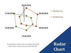 Customer Acquisition Plan Powerpoint Presentation Slides