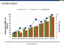 Customer Acquisition Plan Powerpoint Presentation Slides