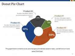 Customer Acquisition Plan Powerpoint Presentation Slides