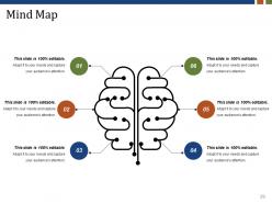 Customer Acquisition Plan Powerpoint Presentation Slides