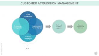 Customer acquisition strategy powerpoint presentation slides