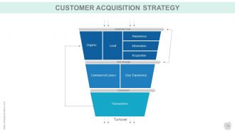 Customer acquisition strategy powerpoint presentation slides