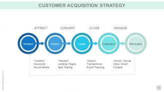 Customer acquisition strategy powerpoint presentation slides