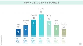 Customer acquisition strategy powerpoint presentation slides