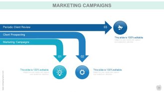 Customer acquisition strategy powerpoint presentation slides