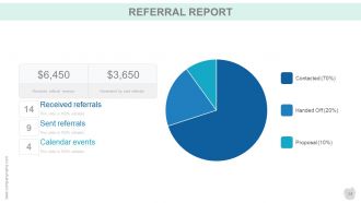 Customer acquisition strategy powerpoint presentation slides