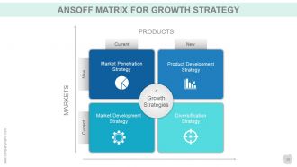 Customer acquisition strategy powerpoint presentation slides