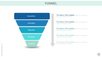 Customer acquisition strategy powerpoint presentation slides