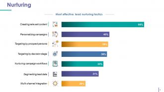 Customer Acquistion Strategies Powerpoint Presentation Slides