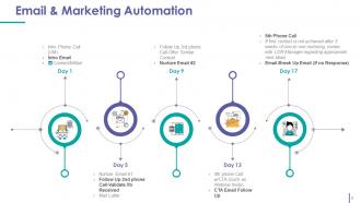 Customer Acquistion Strategies Powerpoint Presentation Slides