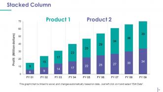 Customer Acquistion Strategies Powerpoint Presentation Slides