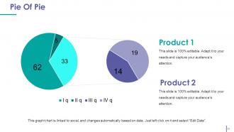 Customer Acquistion Strategies Powerpoint Presentation Slides