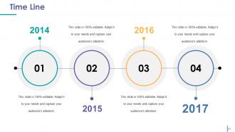 Customer Acquistion Strategies Powerpoint Presentation Slides