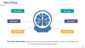 Customer Acquistion Strategies Powerpoint Presentation Slides