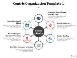 Customer Centric Organization Characteristics Powerpoint Presentation Slides