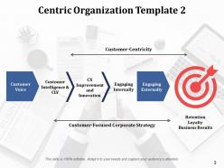 Customer Centric Organization Characteristics Powerpoint Presentation Slides