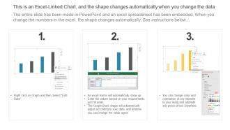 Customer Churn Rate For Last Four Years Business Process Change Management