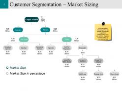 Customer Conversion Strategy Powerpoint Presentation Slides